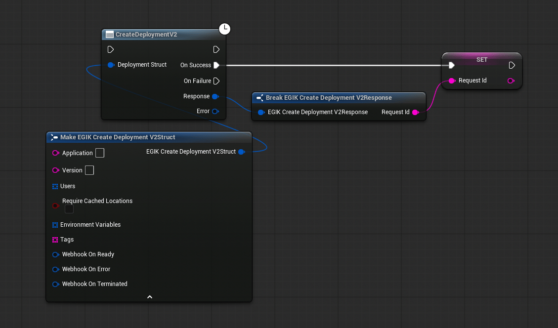 Create deployment v2 and get RequestId